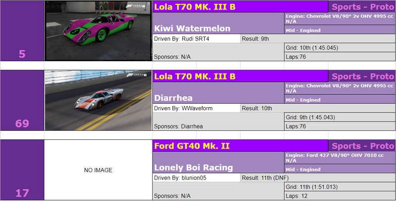 Illustration for article titled The Oppositelock Forza 7 Endurance Championship, Round 1: Results + Replay
